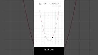 What IS a Derivative [upl. by Levania]