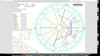 How To Read Your Birth Chart BASICS [upl. by Karrah]