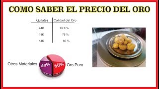 Como saber el precio del oro [upl. by Lunette]